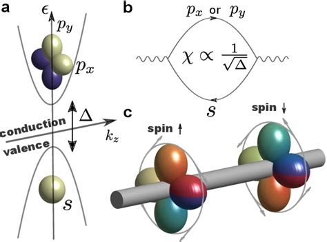 theory of chiral induced spin selectivity